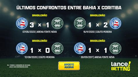 ultimos jogos coritiba - Coritiba jogo de hoje